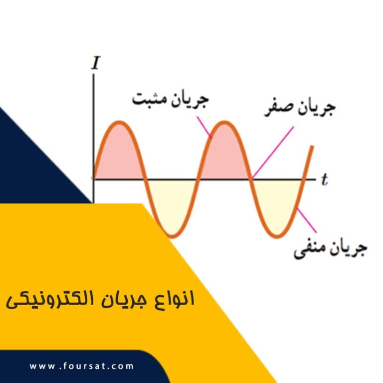 انواع جریان الکتریکی کدام اند؟