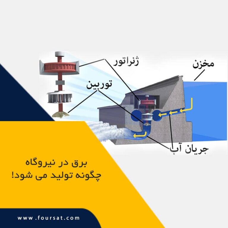 برق در نیروگاه چگونه تولید می شود؟
