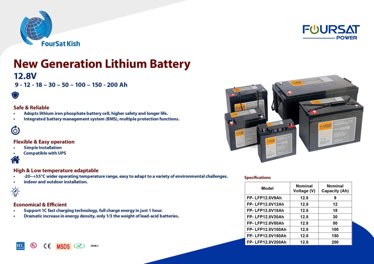 lithium Battery