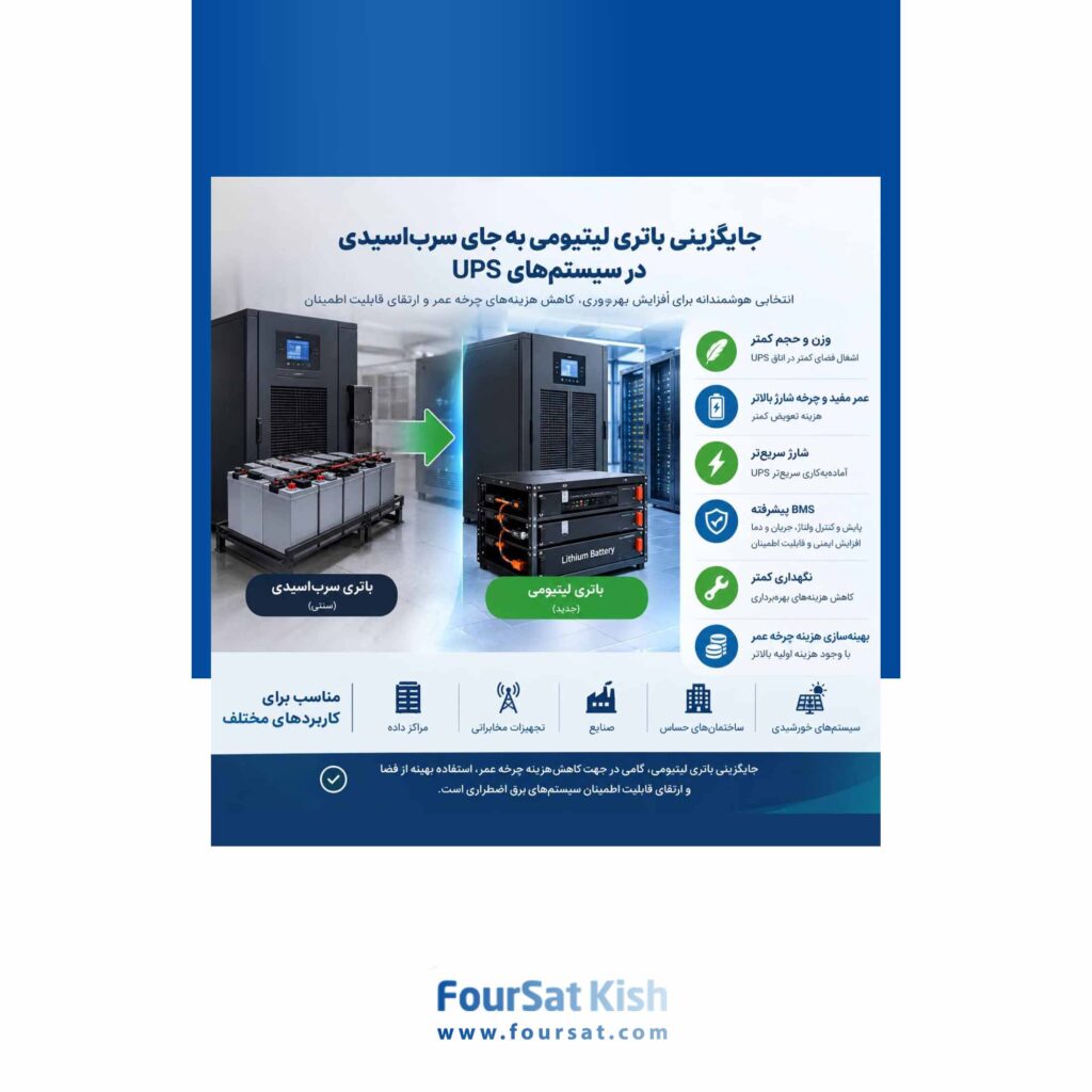 جایگزینی باتری لیتیومی به جای سرب‌اسیدی در UPS